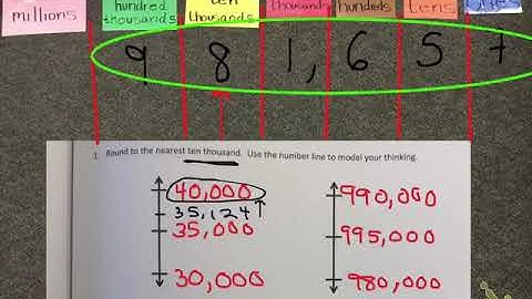Eureka Math Module 1 Lesson 8