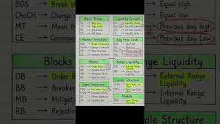 📊💰 Follow Stocks Guru for Daily Trading Strategies!