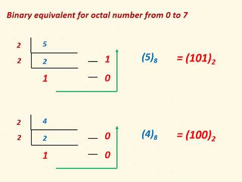 Digital electronics in Tamil I Binary to octal and Octal to binary ...