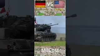Which is cheaper? Gepard vs NASAMS Comparison #shorts #military