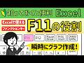 Excelで使える【F11】サクッとグラフの作成＆シートの挿入