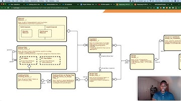 Salesforce Portfolio - Cookbook Project - Tony Kirumba