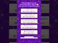 The Intuition Levels of Each Zodiac Sign ✨😳 | Who Has the Strongest Intuition?
