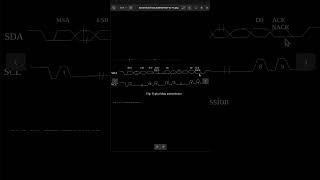 I2C data transmission process