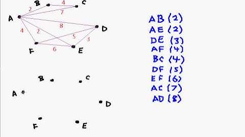 D1 c03   Kruskals Algorithm