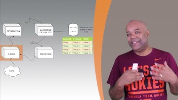 The Mathematics of Deep Learning Part 1 - Dr. Ernesto Lee