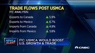 ITC: USMCA trade deal would boost US growth