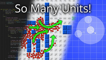Part 2 - Flow Field Pathfinding for Games C++ and SDL2 from Scratch