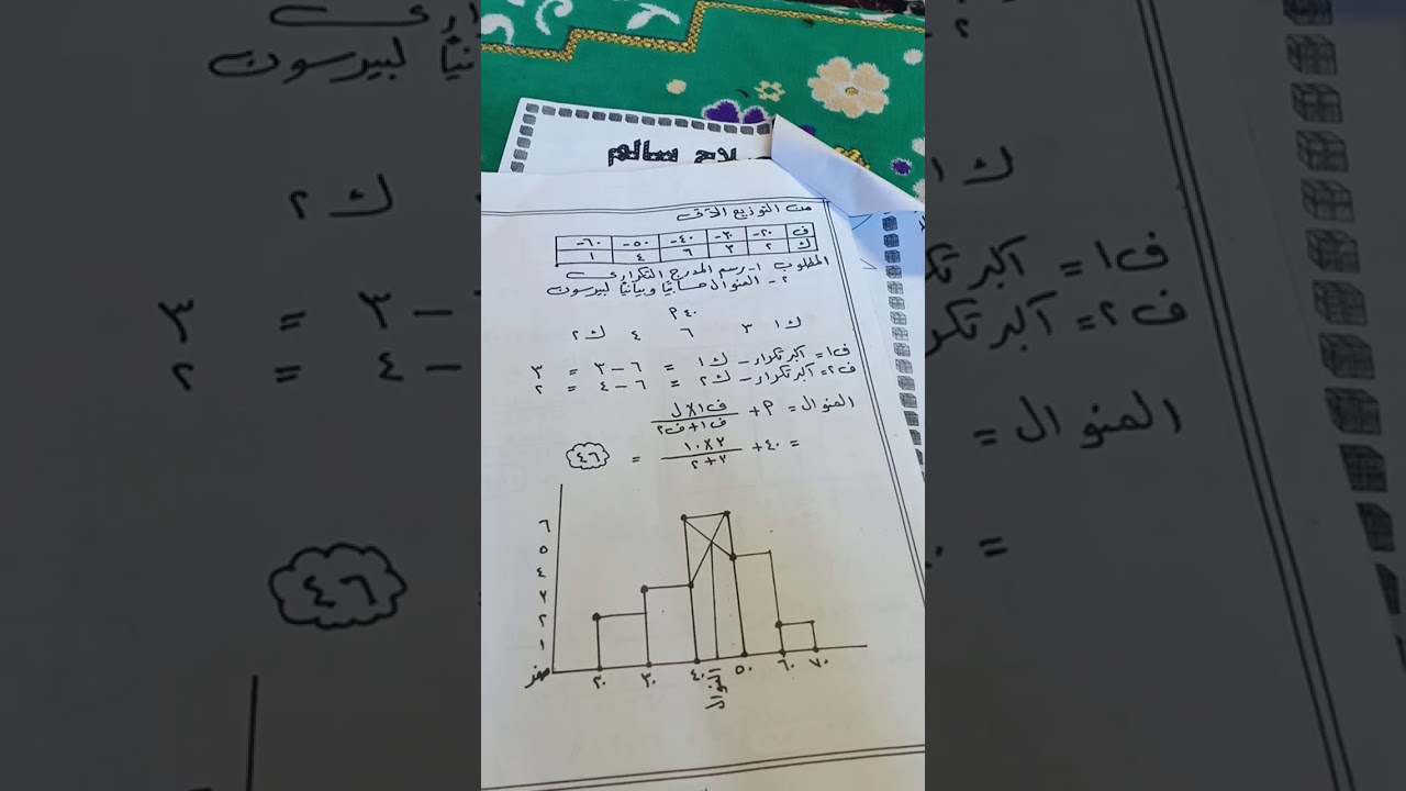 المنوال حسابيا وبيانيا ورسم المدرج التكراري