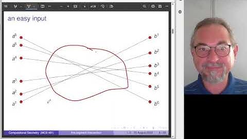 The Line Segment Intersection Problem, derivation of a geometric algorithm via a line sweep