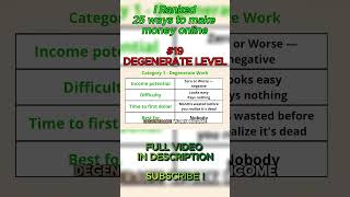 Ways to Make Money Online - #19 Fiverr Microtasks