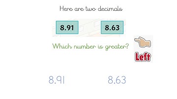 Year 5 - Comparing and ordering decimals