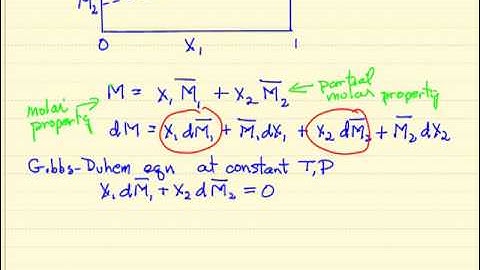 Partial Molar Properties: Binary Solutions
