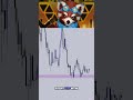 🚀 RNDR: The AI Coin Everyone’s Talking About! 🔥 #crypto #render #aicrypto
