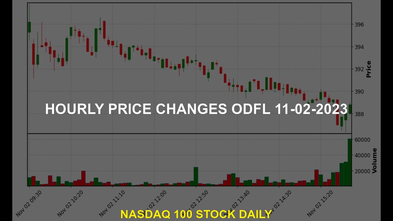 Old Dominion Freight Line, Inc. ODFL Stock Price Analysis Today