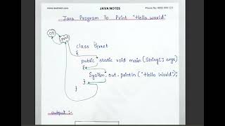 JDK,JVM,JRE #2  || First code#java #code #helloworld #software