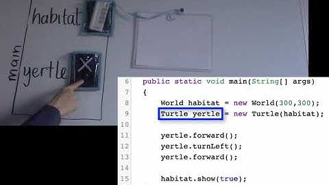 CS Awesome: Working with Turtle Objects