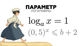 #63. Подготовительные задачи с параметром. Показательная и логарифмическая функции! #63. Подготовительные задачи с параметром. Показательная и логарифмическая функции!