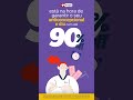 Na Drogal você encontra seu anticoncepcional e DIU com até 90% Off #shorts