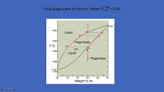 Phase diagram lecture 2 pt2