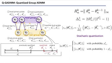 Communication Efficient Decentralized Machine Learning