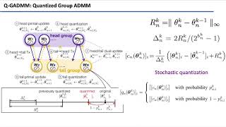 Communication Efficient Decentralized Machine Learning