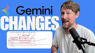 Details Google Gemini Free Users Are About to Lose These Features Update