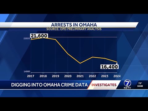 Omaha Arrests: What The Experts Aren't Telling You