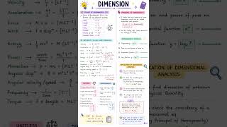 📘 Short Notes for Basic Maths 🔥#mind map # easy way to revise