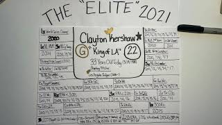 G.O.A.T. Profile 2021: Clayton Kershaw