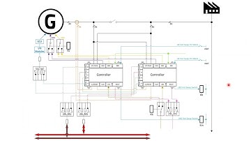 InteliGen 1000 and Controller redundancy