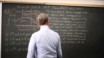 SAT March 2019: interpreting a graph - question #4-17