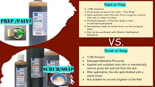 What is the Difference Between Betadine Scrub and Paint