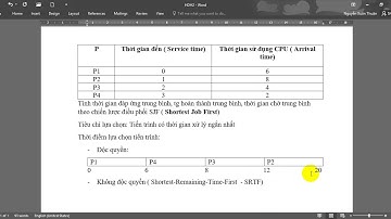 THUẬT TOÁN ĐIỀU PHỐI SJF  Shortest Job First