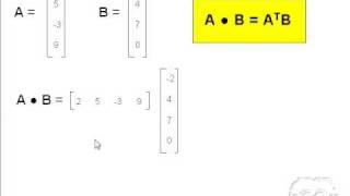 Guaranteach Math Tutorial: Finding the Dot Product