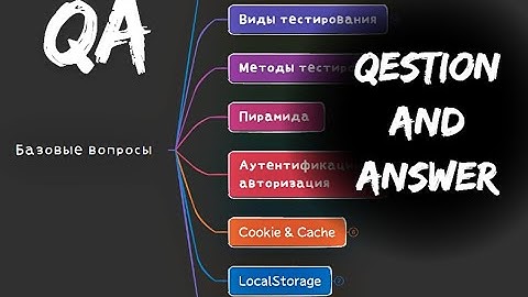 ТОП 20  вопросов/ответов на собеседовании QA. Часть вопросов которые у вас спросят на собесе QA.