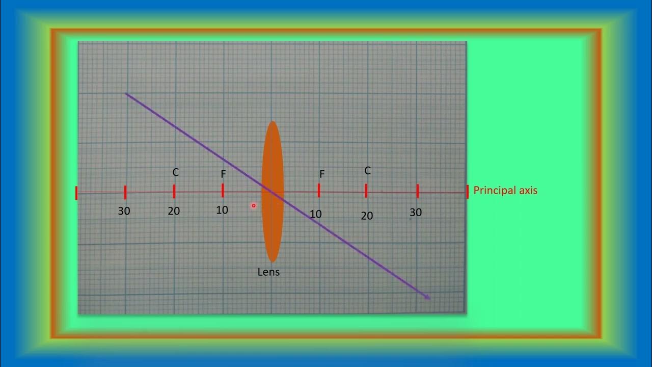 Drawing Ray Diagram of Images formed by Convex Lens level 1 YouTube