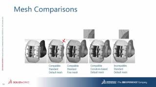 SOLIDWORKS Simulation Step-Up Series: Mixed Meshing