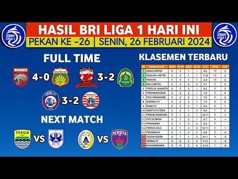 BORNEO MAKIN AMAN🔥Hasil Bri Liga 1 2024 Hari ini - Borneo Fc vs Bhayangkara - klasemen liga 1 2024