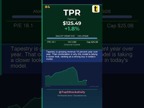 Thumbnail for TOP 5 UNDERVALUED STOCKS TO BUY TODAY August 28, 2026 - CHTR +3.6% #Shorts