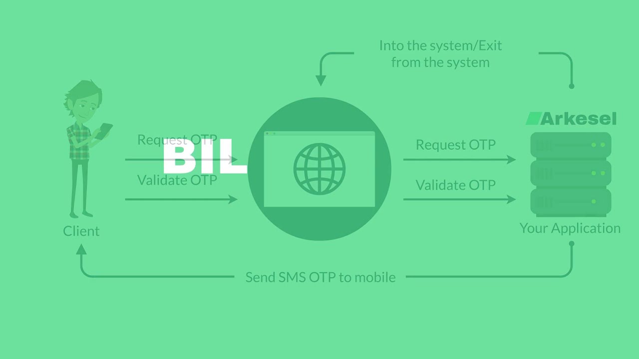 One Time Password (OTP)/2FA Using Arkesel