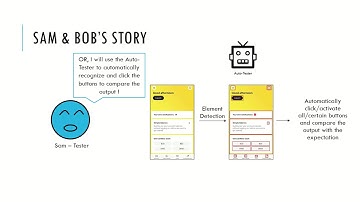 UIED: A Hybrid Tool for GUI Element Detection (Video, ESEC/FSE 2020)