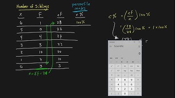 Percentiles and Percentile Ranks