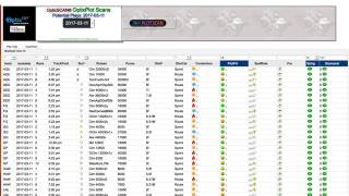 OptixPLOT Refresher : Use SCAN to filter certain 'hard to interpret' PLOT types