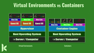 Docker in a Flash: Introduction to Drupal Development with Docker