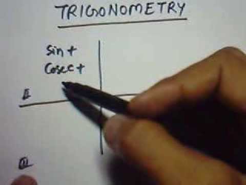 Trigonometrical Ratios Of The Angle 90 8 And 180 8 Youtube