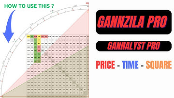 GANNZILLA PRO | How to use Square of 9 - Price Time Square & Gann Emblem Price Time Square to Trade?