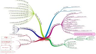 07 P1 | Dạy Trẻ Biết Đọc Sớm | Nên dạy trẻ đọc như thế nào? | Glenn Doman