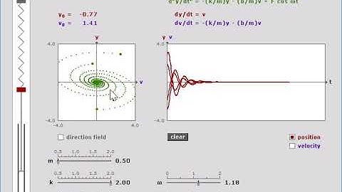 Comparing Harmonic Oscillators
