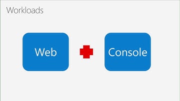 Explore the new, cross-platform .NET Core 1.0